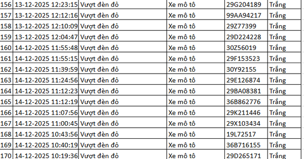 334 chủ xe máy có biển số sau nhanh chóng nộp phạt nguội theo Nghị định 168